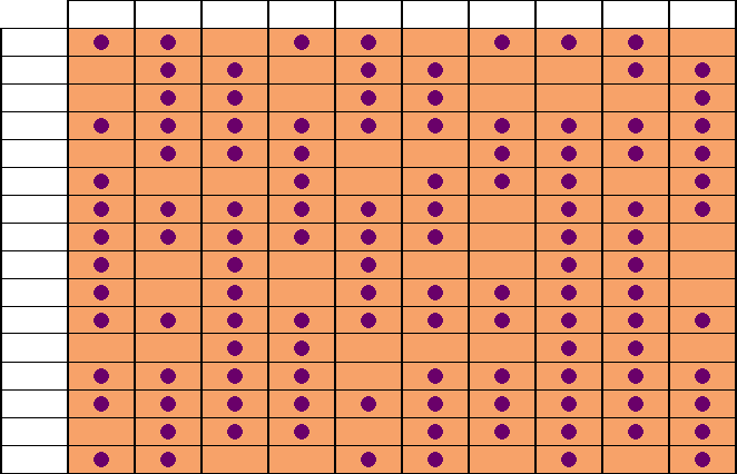 Tableau comparatif